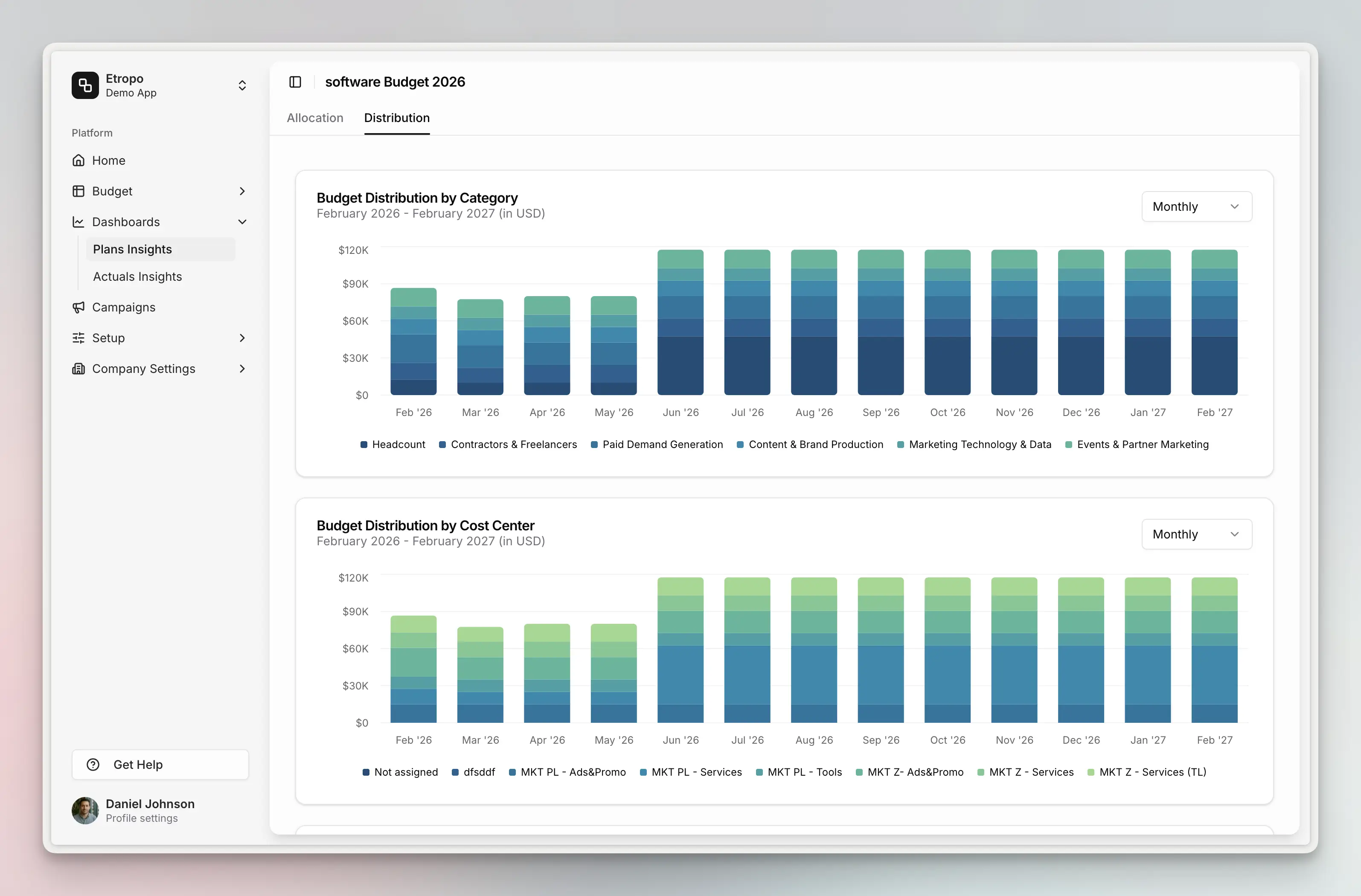 Budget distribution dashboard showing quarterly spending breakdown by category and cost center
