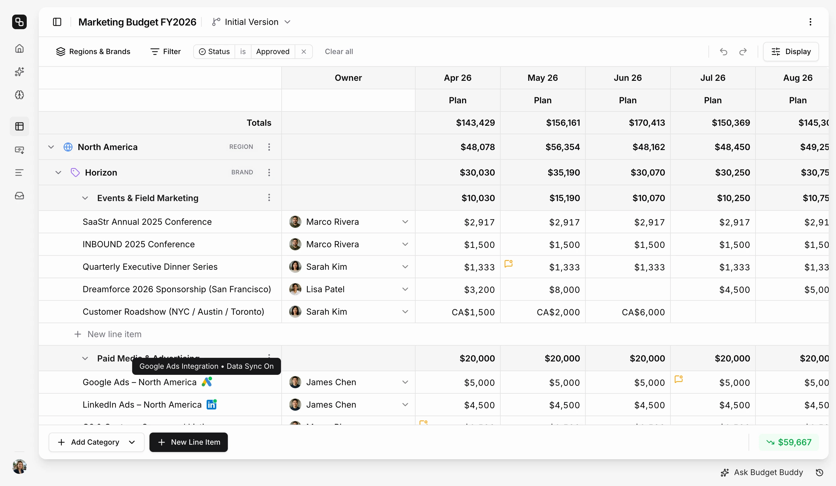 Etropo budget editor: the FY2026 marketing budget organised by region and brand, with the North America region and its Horizon brand open to show the events and paid media line items, an owner for each line item, comment markers on some cells, monthly plan columns in dollars and Canadian dollars, and the Google Ads line item showing its integration tooltip with data sync on