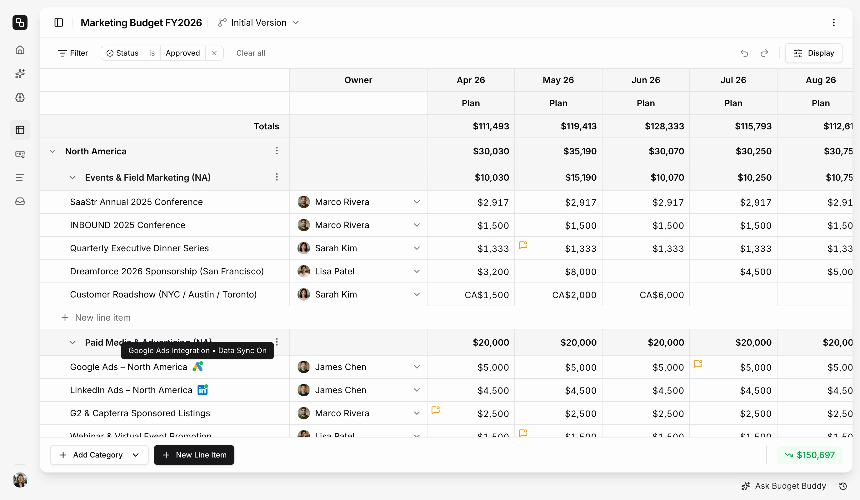 Etropo budget editor: the FY2026 marketing budget filtered to approved line items, with the North America region split into events and paid media, an owner for each line item, comment markers on some cells, monthly plan columns in dollars and Canadian dollars, and the Google Ads line item showing its integration tooltip with data sync on
