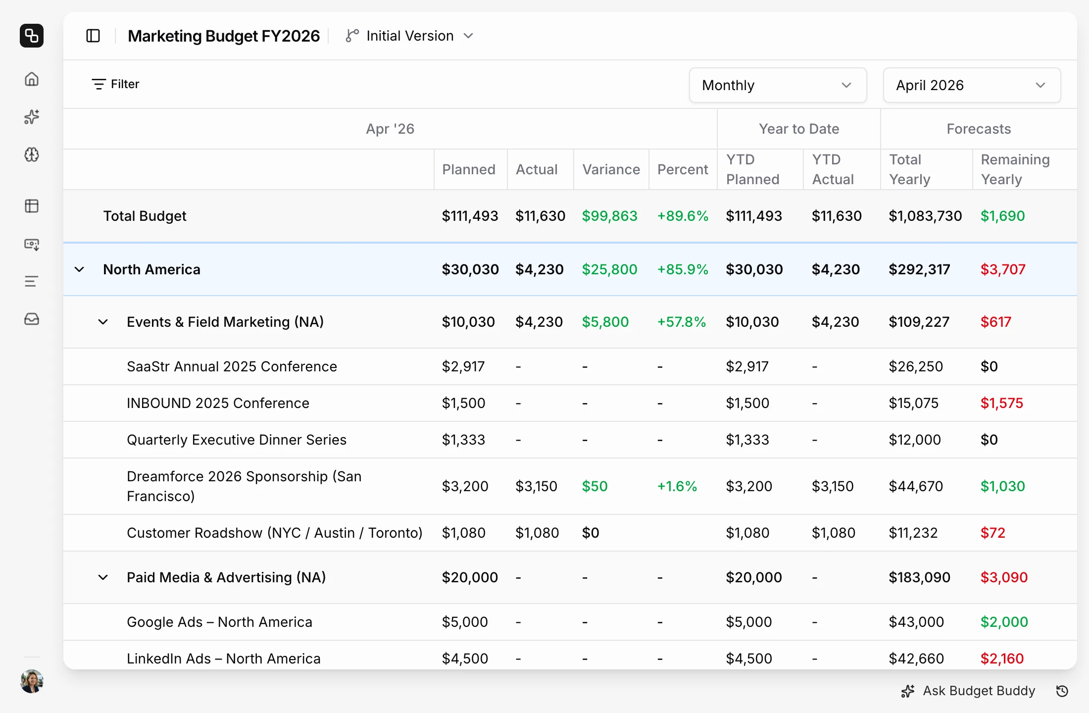 Etropo actuals dashboard with planned, actual, variance, year-to-date and forecast columns for each category
