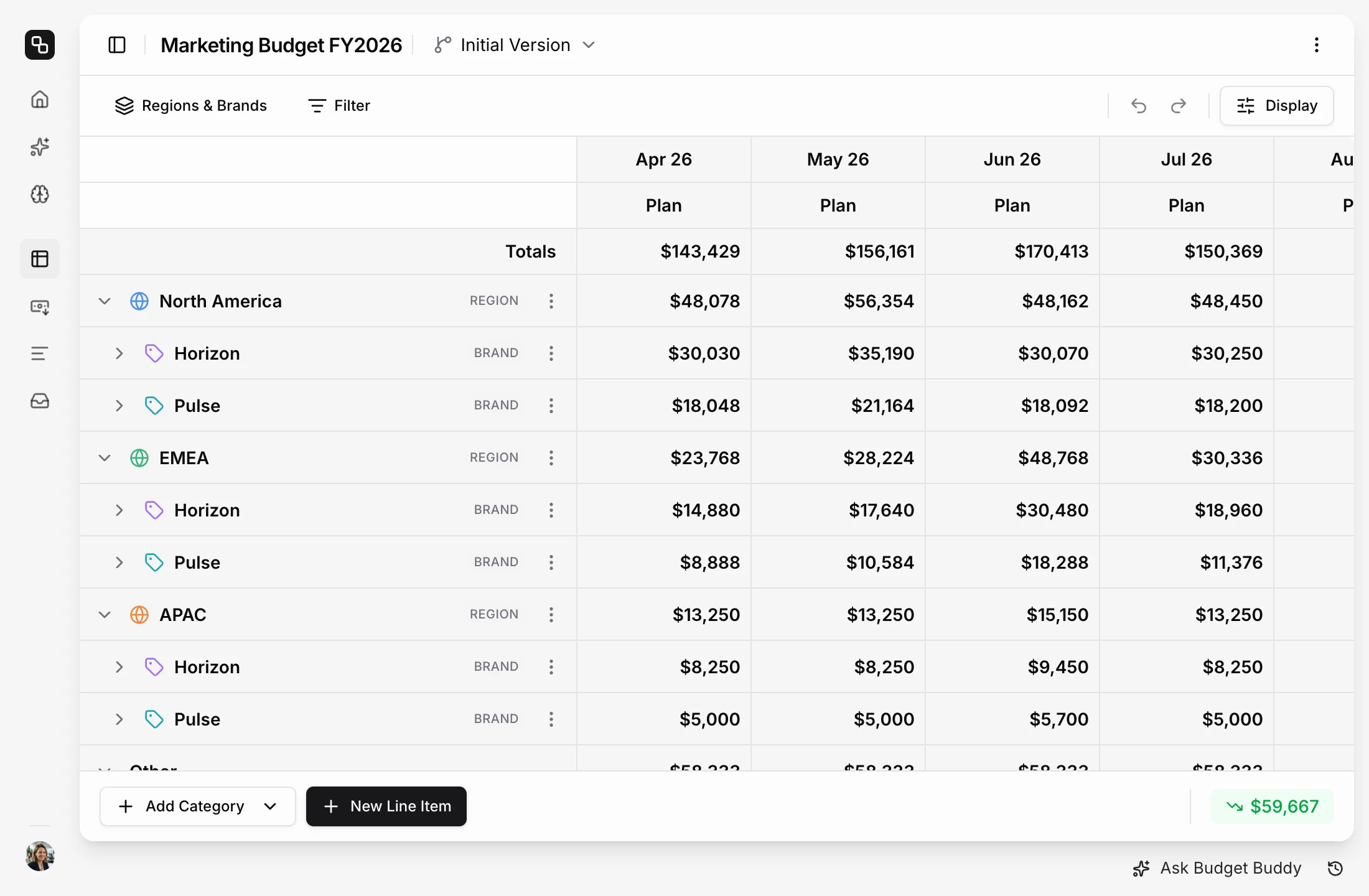 Etropo budget editor with the FY2026 marketing budget organised by region and brand: North America, EMEA and APAC, each split into the Horizon and Pulse brands, with monthly plan totals for every region and brand
